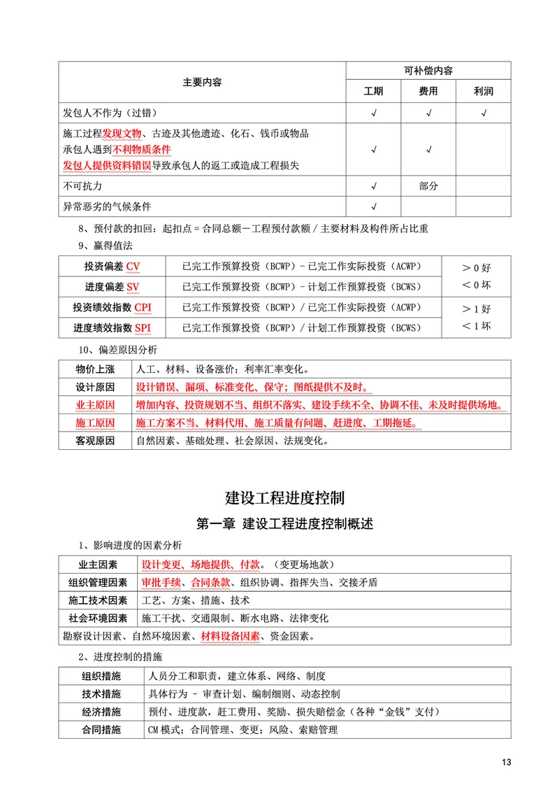 WM_2025年监理-土建控制-考前10页纸_监理工程师_2025监理工程师_2025年监理工程师-各大机构_2025年监理-土建目标_机构3-223_07.考前十页纸