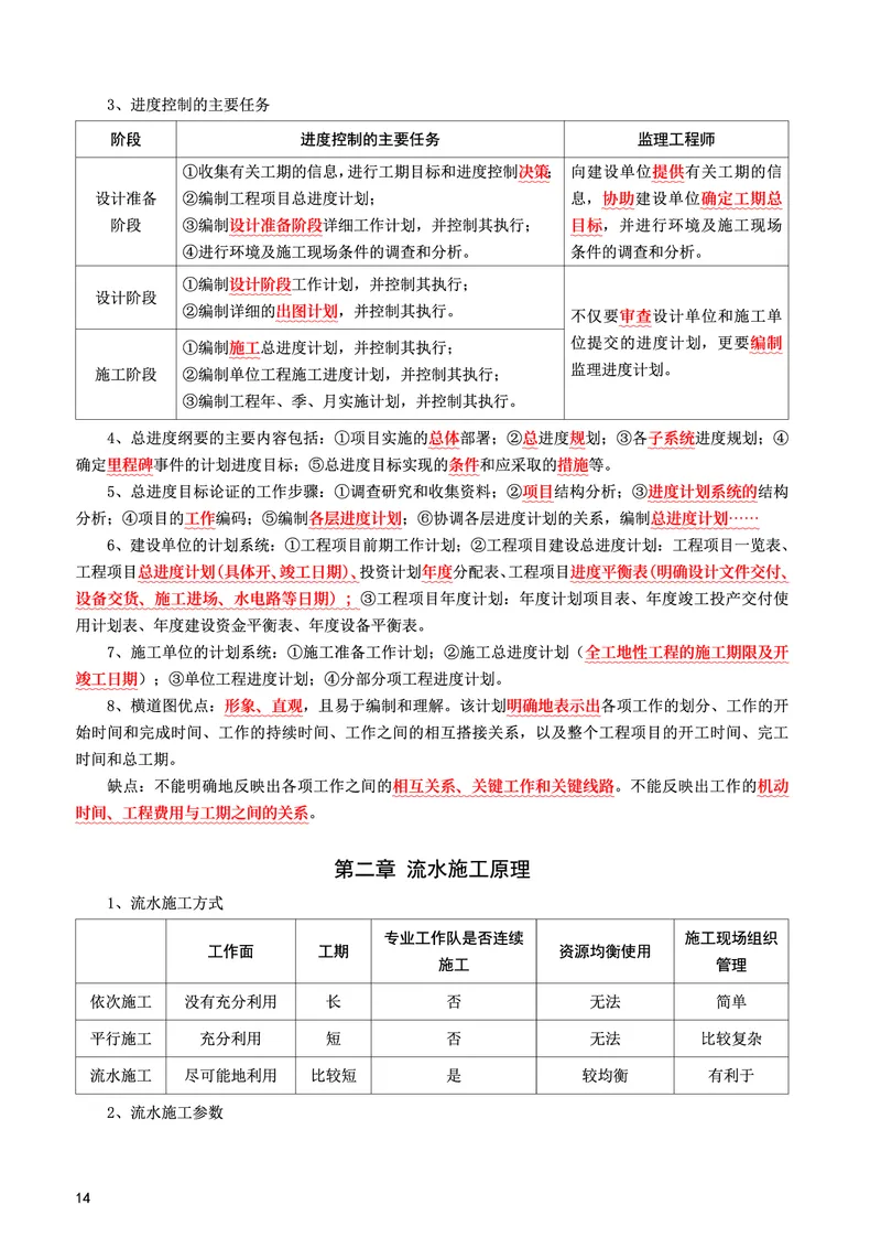 WM_2025年监理-土建控制-考前10页纸_监理工程师_2025监理工程师_2025年监理工程师-各大机构_2025年监理-土建目标_机构3-223_07.考前十页纸