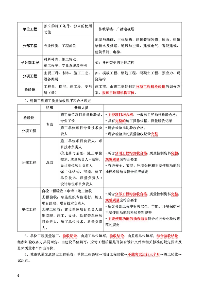 WM_2025年监理-土建控制-考前10页纸_监理工程师_2025监理工程师_2025年监理工程师-各大机构_2025年监理-土建目标_机构3-223_07.考前十页纸