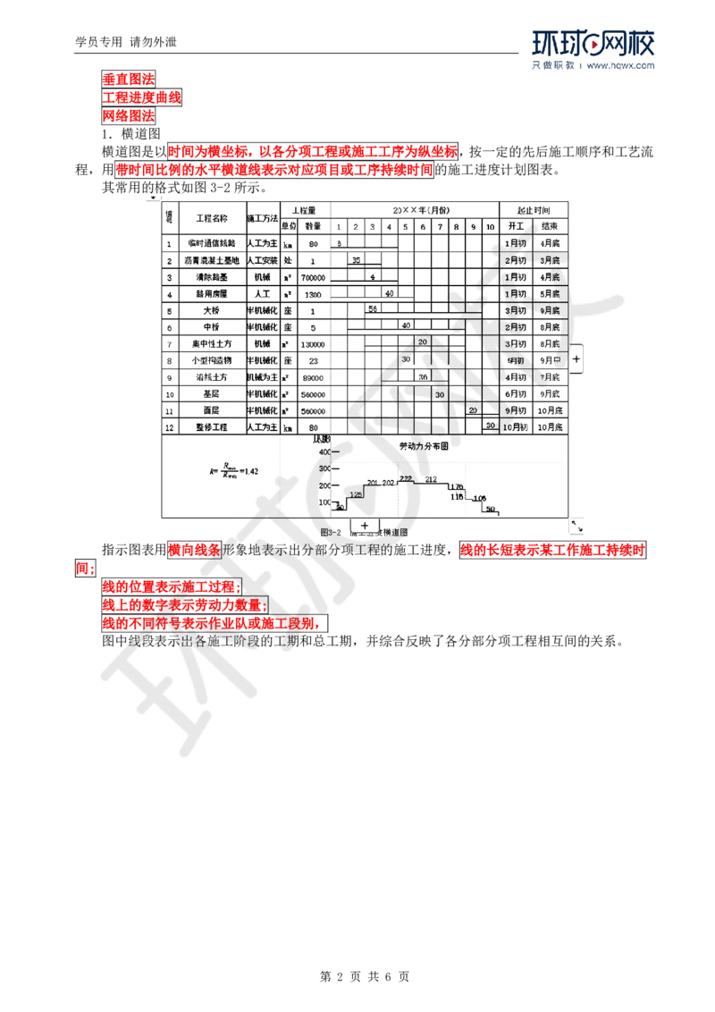 WM_60.基础知识：第三章第一节施工进度图表概述_监理工程师_2025监理工程师_2025年监理工程师-各大机构_2025年监理-交通目标_01.精讲班-朱.娟婷_讲义