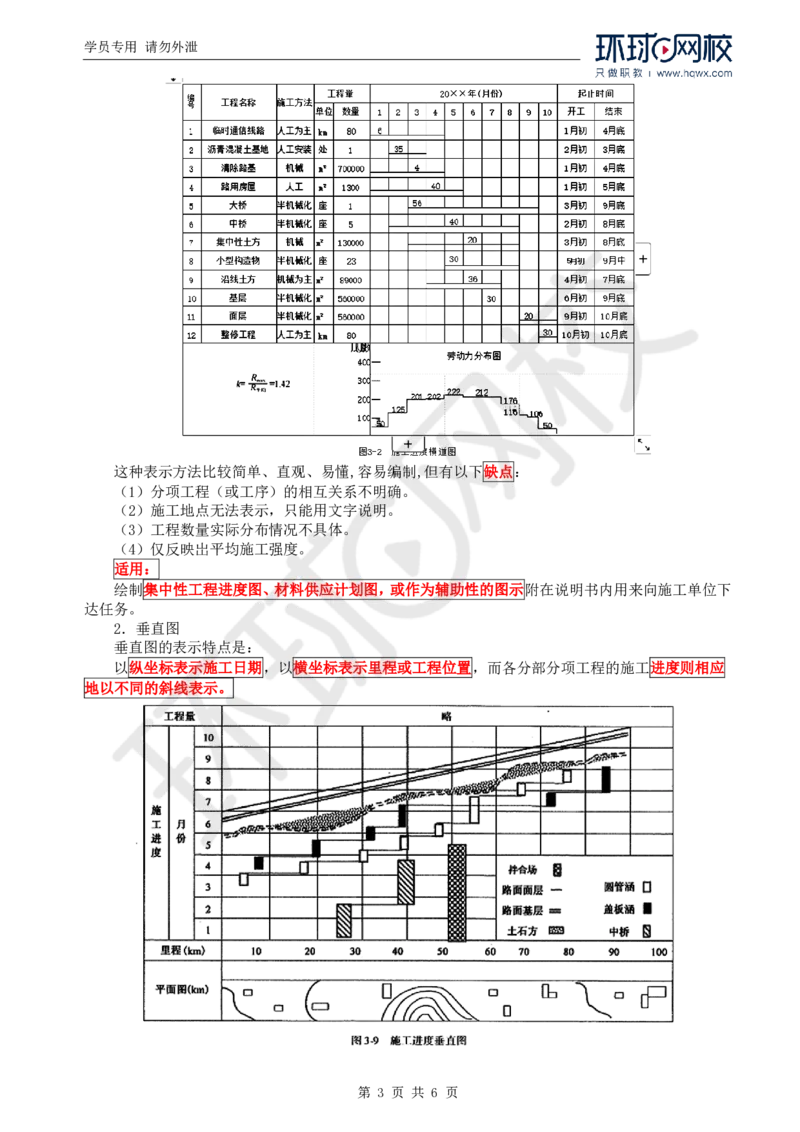 WM_60.基础知识：第三章第一节施工进度图表概述_监理工程师_2025监理工程师_2025年监理工程师-各大机构_2025年监理-交通目标_01.精讲班-朱.娟婷_讲义