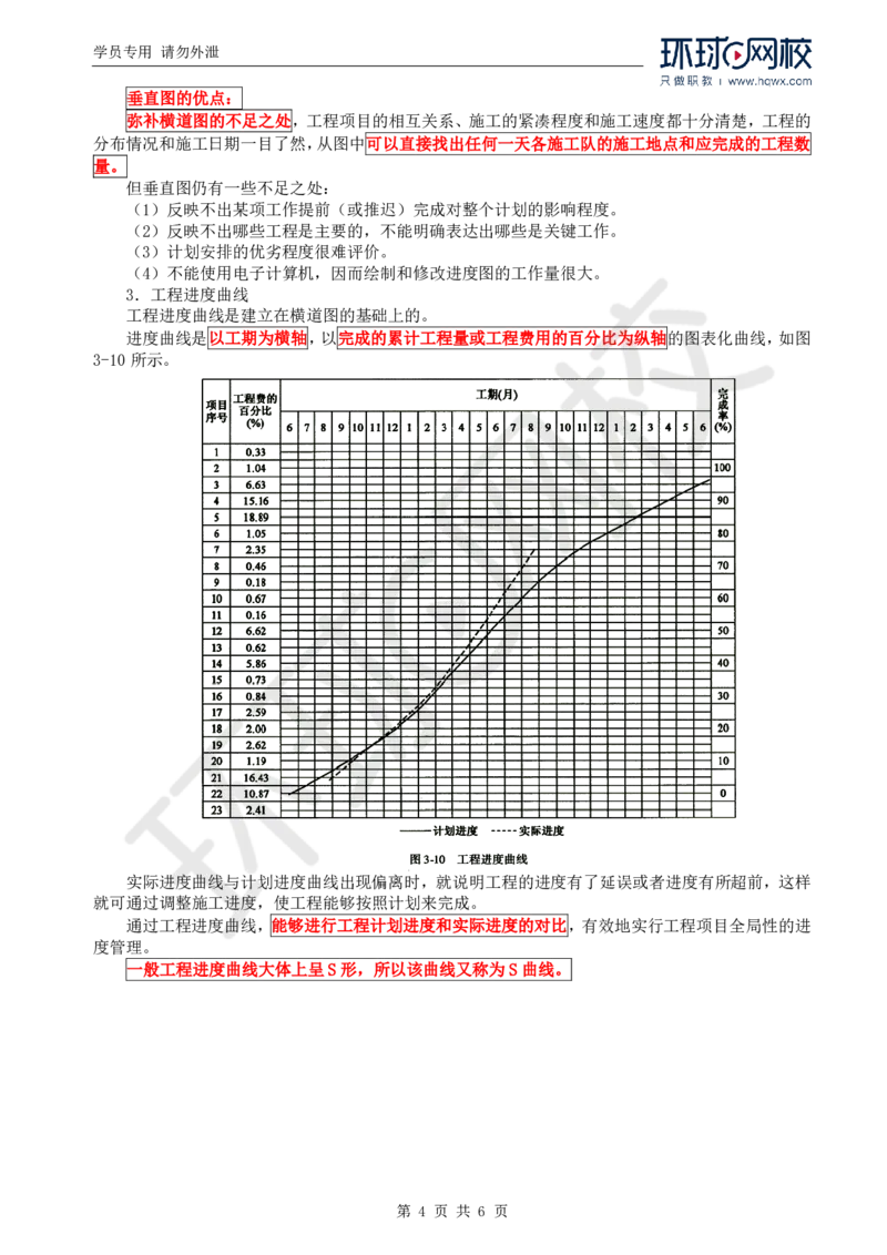 WM_60.基础知识：第三章第一节施工进度图表概述_监理工程师_2025监理工程师_2025年监理工程师-各大机构_2025年监理-交通目标_01.精讲班-朱.娟婷_讲义