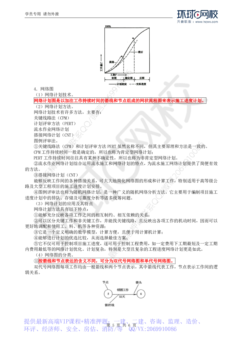 WM_60.基础知识：第三章第一节施工进度图表概述_监理工程师_2025监理工程师_2025年监理工程师-各大机构_2025年监理-交通目标_01.精讲班-朱.娟婷_讲义