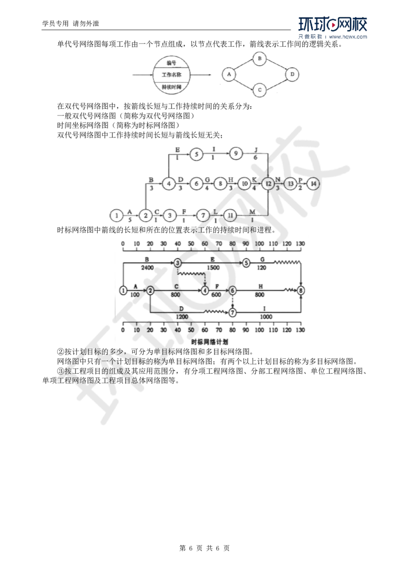 WM_60.基础知识：第三章第一节施工进度图表概述_监理工程师_2025监理工程师_2025年监理工程师-各大机构_2025年监理-交通目标_01.精讲班-朱.娟婷_讲义