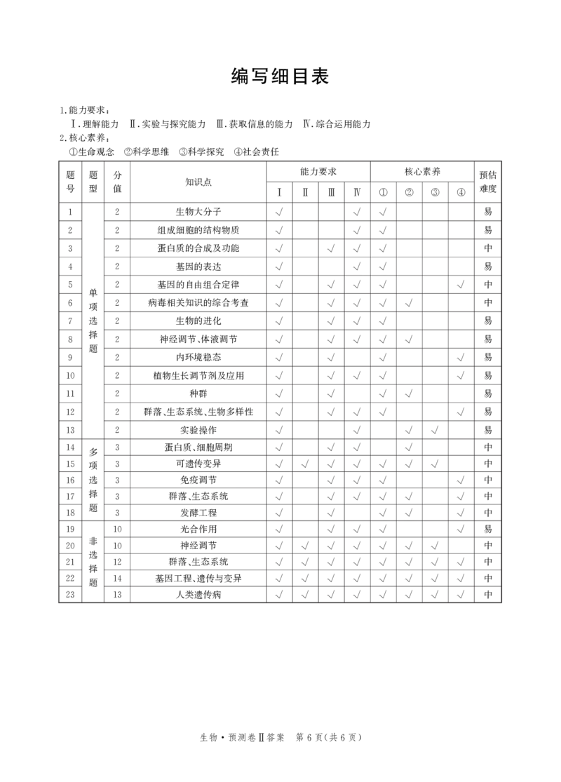 答案_2024-2026高三（6-6月题库）_2025年04月试卷_0424河北省2024-2025学年高三下学期省级联测考试（预测卷Ⅱ）_河北省2024-2025学年高三下学期省级联测考试（预测卷Ⅱ）生物试题