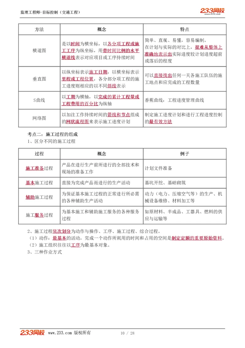 WM_Removed_1-6_监理工程师_2025监理工程师_2025年监理工程师-各大机构_2025年监理-交通目标_05.高频考点-孙.媛媛_基础篇