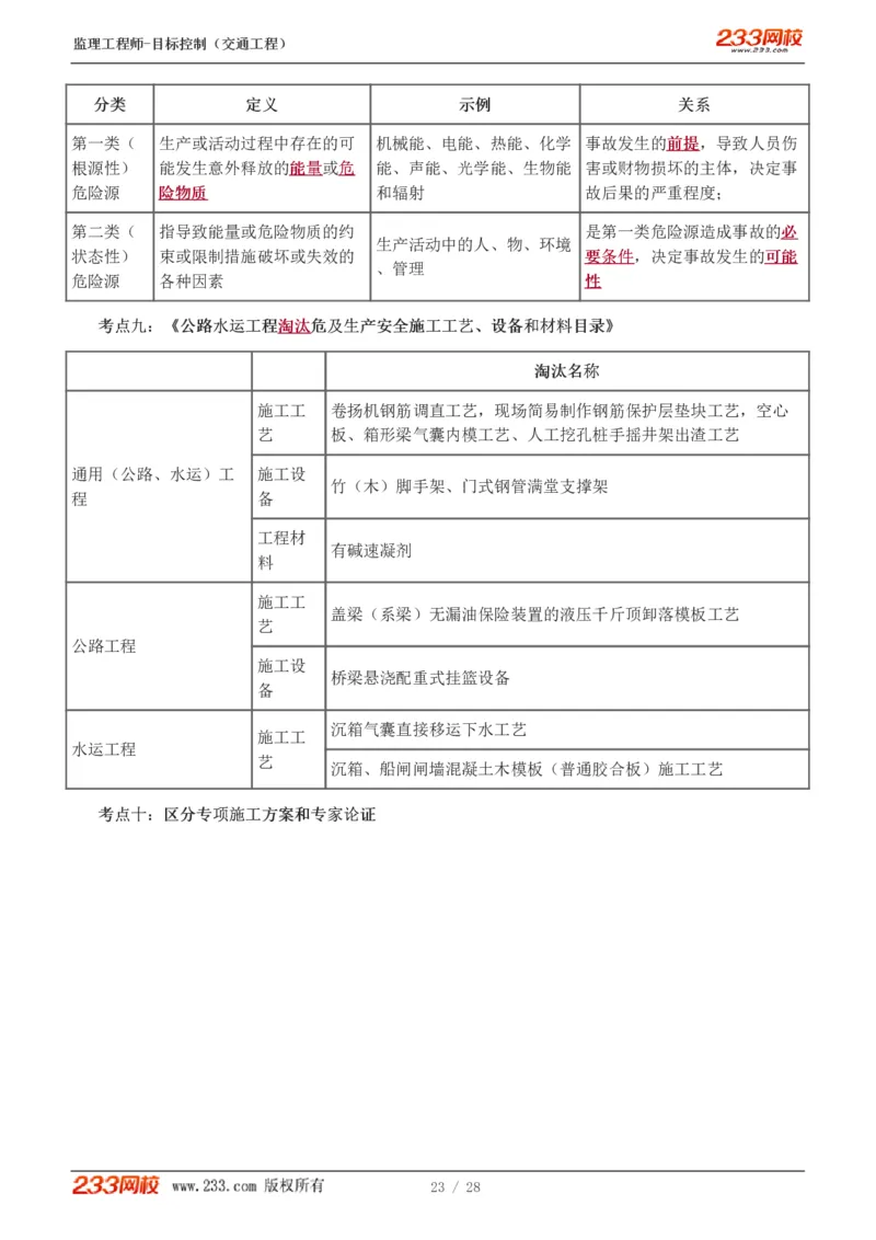 WM_Removed_1-6_监理工程师_2025监理工程师_2025年监理工程师-各大机构_2025年监理-交通目标_05.高频考点-孙.媛媛_基础篇