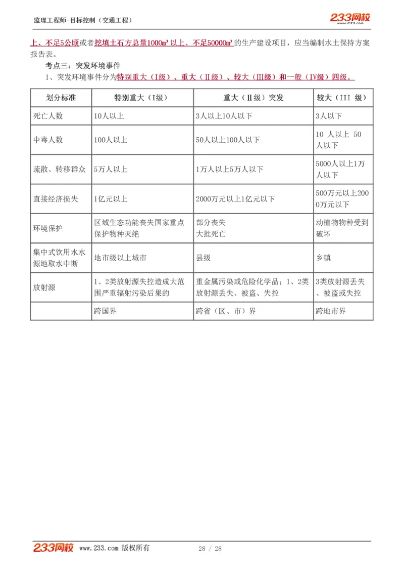 WM_Removed_1-6_监理工程师_2025监理工程师_2025年监理工程师-各大机构_2025年监理-交通目标_05.高频考点-孙.媛媛_基础篇