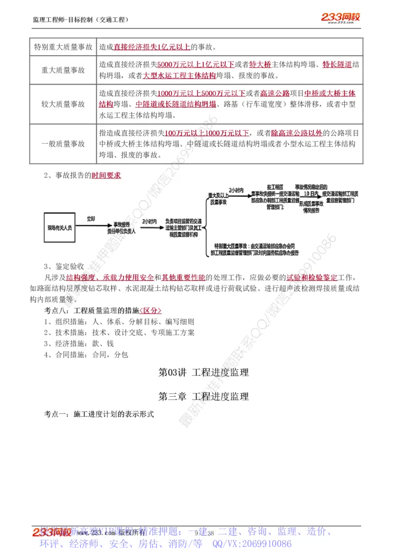 WM_Removed_1-6_监理工程师_2025监理工程师_2025年监理工程师-各大机构_2025年监理-交通目标_05.高频考点-孙.媛媛_基础篇