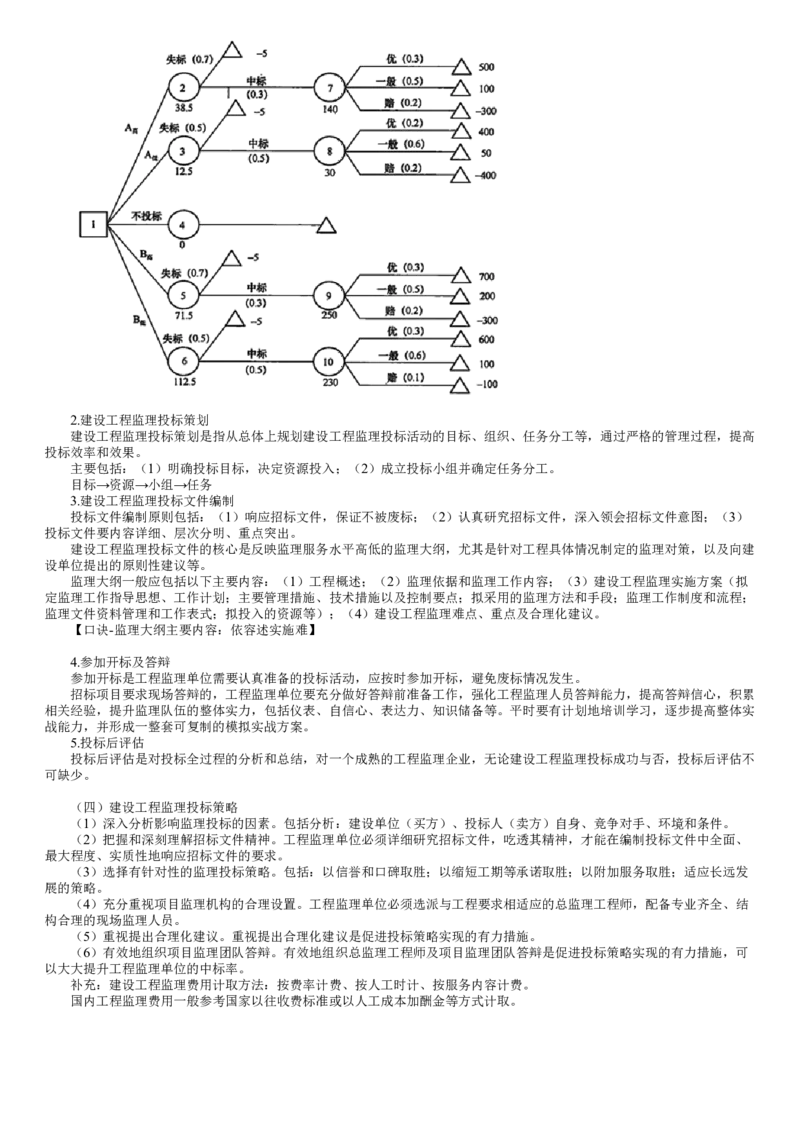 WM_01-第01讲　建设工程监理招标与投标_监理工程师_2025监理工程师_2025年监理工程师-各大机构_2025年监理-土建案例_机构2-JG_01.精讲班-陈.江潮_讲义