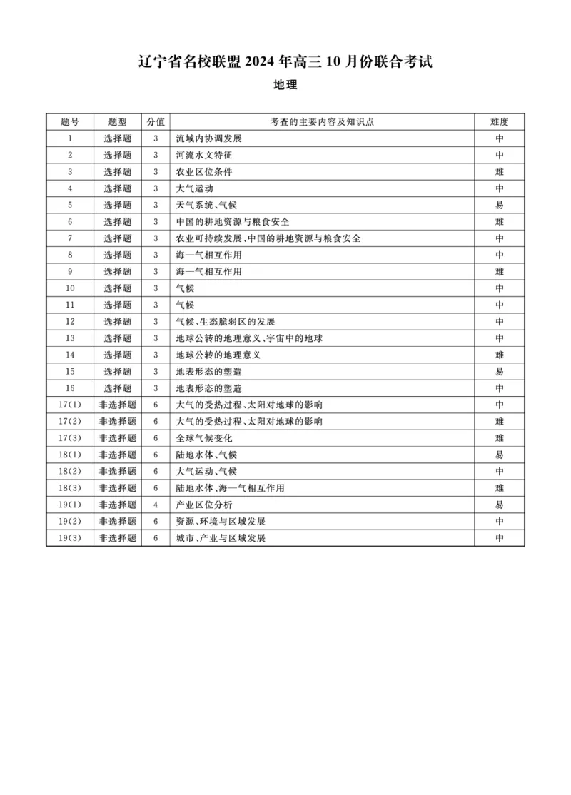 地理2024年辽宁高三10月联考答案_2024-2025高三（6-6月题库）_2024年10月试卷_1010辽宁省名校联盟2024-2025学年高三上学期10月联合考试_辽宁省名校联盟2024-2025学年高三上学期10月月考地理