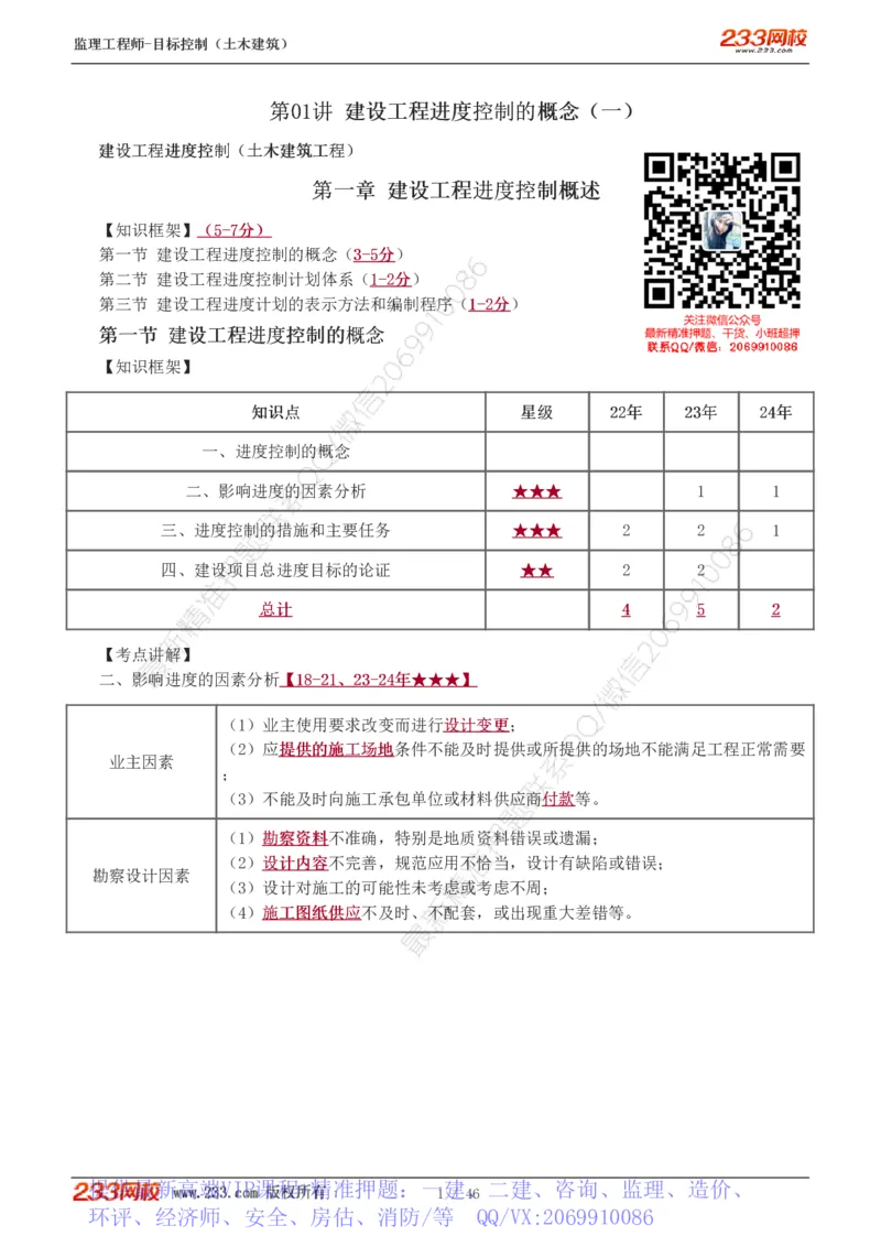 WM_Removed_1-15_监理工程师_2025监理工程师_2025年监理工程师-各大机构_2025年监理-土建目标_机构3-223_01.精讲班-江.凌俊_进度目标_讲义