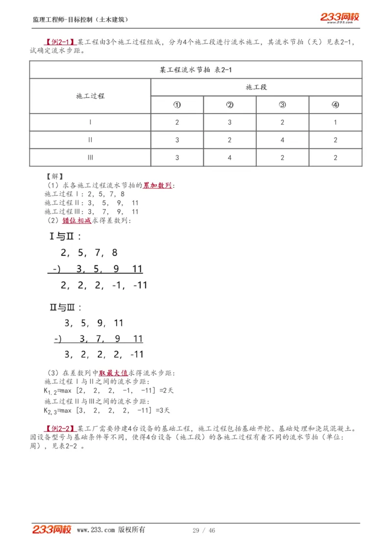 WM_Removed_1-15_监理工程师_2025监理工程师_2025年监理工程师-各大机构_2025年监理-土建目标_机构3-223_01.精讲班-江.凌俊_进度目标_讲义