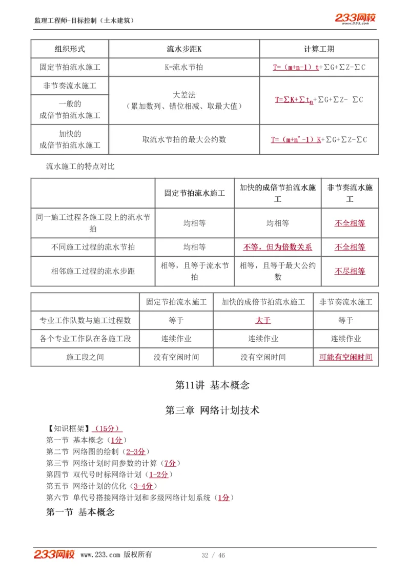 WM_Removed_1-15_监理工程师_2025监理工程师_2025年监理工程师-各大机构_2025年监理-土建目标_机构3-223_01.精讲班-江.凌俊_进度目标_讲义