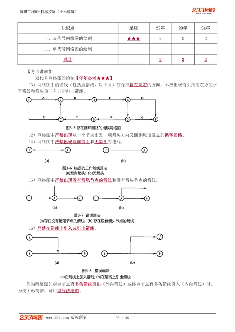 WM_Removed_1-15_监理工程师_2025监理工程师_2025年监理工程师-各大机构_2025年监理-土建目标_机构3-223_01.精讲班-江.凌俊_进度目标_讲义