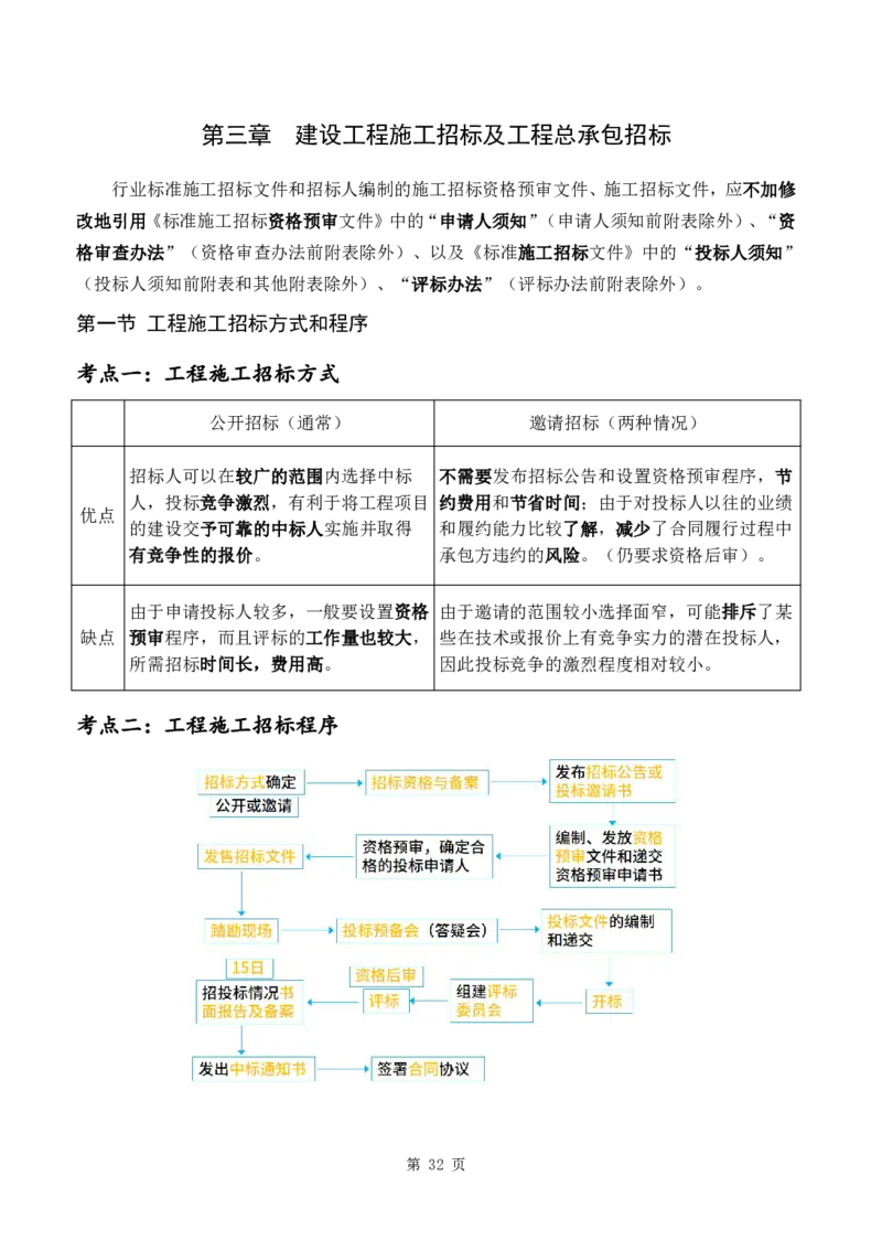 WM_2025年《合同管理》点题飙分精编_监理工程师_2025监理工程师_2025年监理工程师-各大机构_高端电子大礼包_2025年的_点题飙分精编