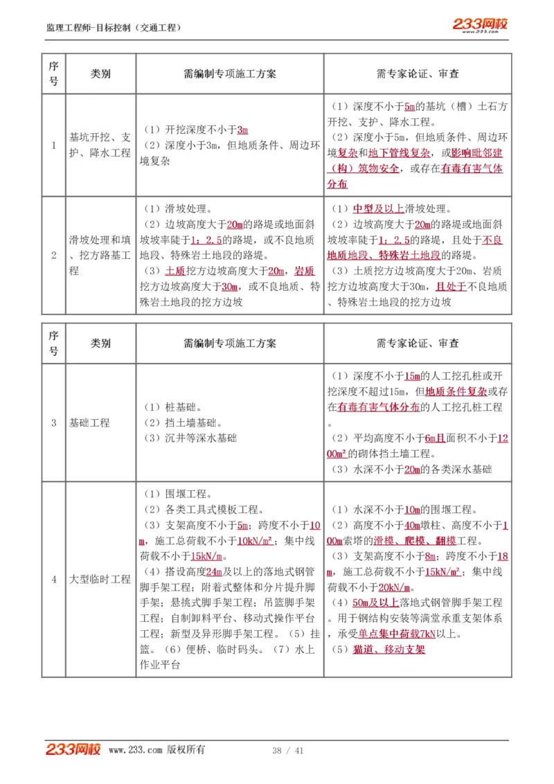 WM_Removed_1-6_监理工程师_2025监理工程师_2025年监理工程师-各大机构_2025年监理-交通目标_02.习题班-孙.媛媛_基础篇_讲义