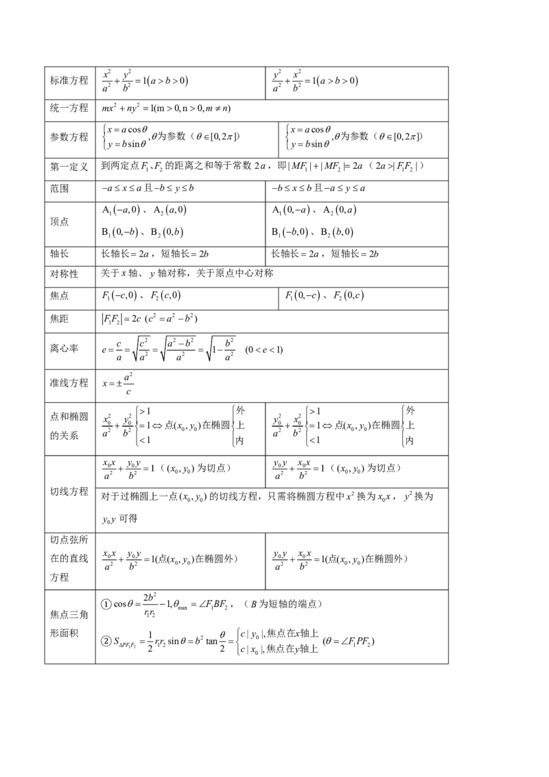 专题15椭圆（4大考向真题解读）-原卷版_2024-2025高三（6-6月题库）_2024年08月试卷_08202025版《真题题源解密-专题分类》数学