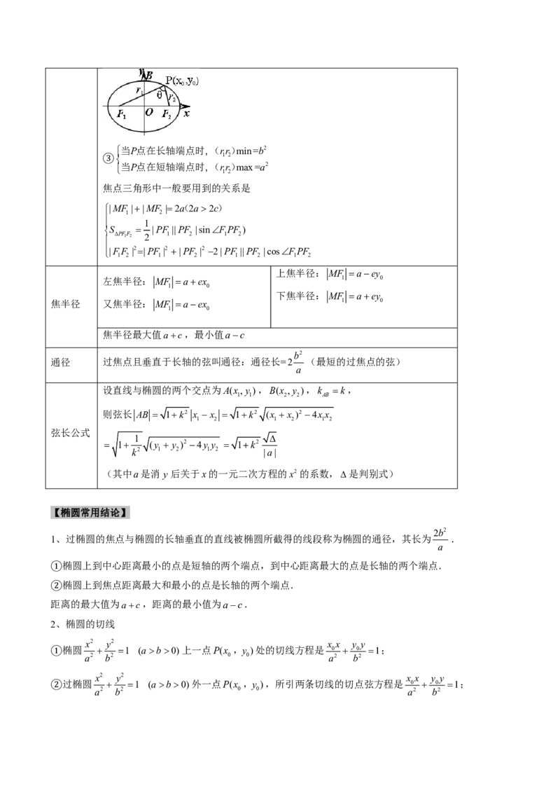 专题15椭圆（4大考向真题解读）-原卷版_2024-2025高三（6-6月题库）_2024年08月试卷_08202025版《真题题源解密-专题分类》数学