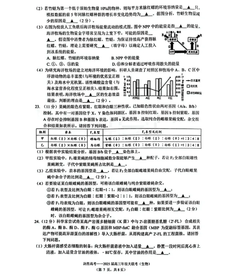 江苏省苏州市九校决胜高考2025届高三2月联考-生物试题_2024-2025高三（6-6月题库）_2025年02月试卷_0222江苏省苏州市九校决胜高考2025届高三2月联考（2.17-2.18）