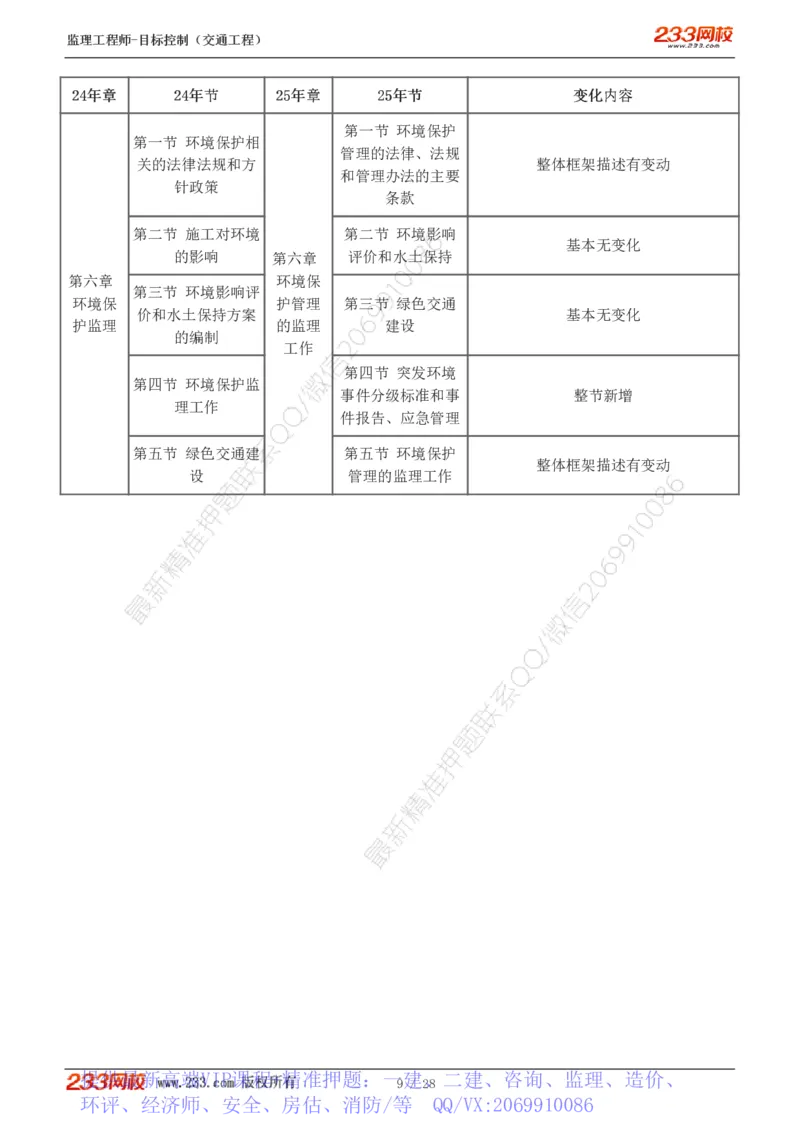 WM_Removed_0-1_监理工程师_2025监理工程师_2025年监理工程师-各大机构_2025年监理-交通目标_01.精讲班-孙.媛媛_基础篇_讲义