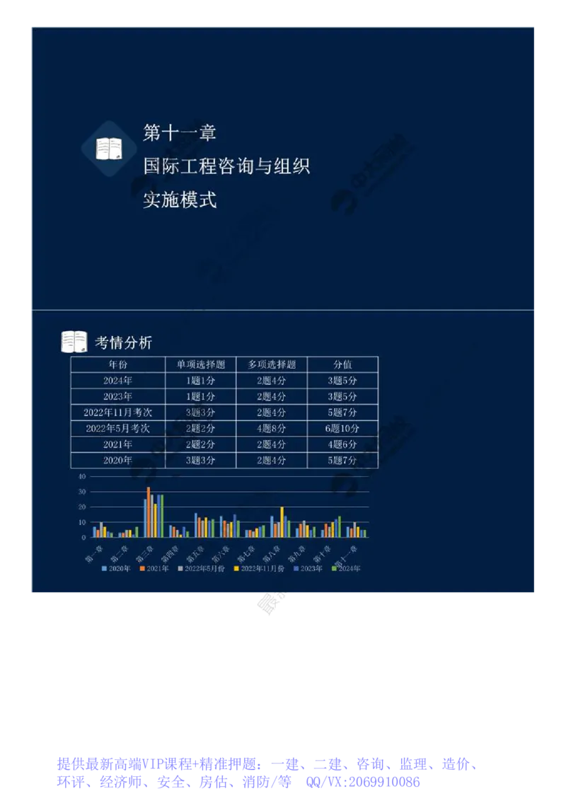 WM_47.第十一章-国际工程咨询与实施组织模式（一）.mp4_监理工程师_2025监理工程师_2025年监理工程师-各大机构_2025年监理-概论_机构4-ZD_01.精讲班-王.竹梅_讲义