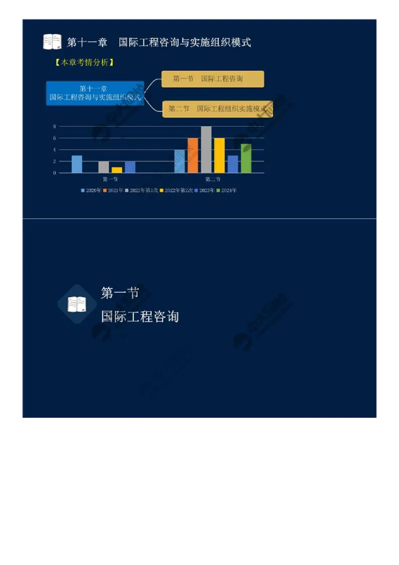 WM_47.第十一章-国际工程咨询与实施组织模式（一）.mp4_监理工程师_2025监理工程师_2025年监理工程师-各大机构_2025年监理-概论_机构4-ZD_01.精讲班-王.竹梅_讲义