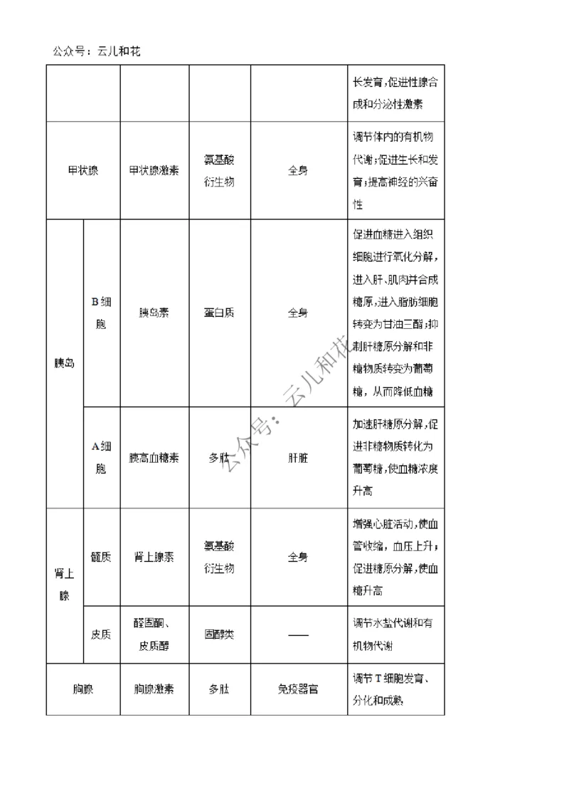 广西合浦县2024-2025学年高二上学期期中检测生物试题Word版含解析_2024-2025高二（7-7月题库）_2024年12月试卷_1227广西北海市合浦县2024-2025学年高二上学期期中检测