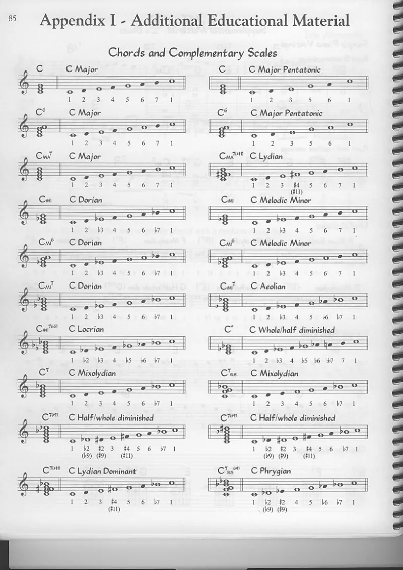 TheReaEasyBookVolume-1-CTunesforBegginingImprov_一万首著名钢琴曲谱哈农贝多芬合集视频教学电子版高清无水印可打印_07各风格钢琴谱合集_JazzPiano_原版钢琴教材附音频