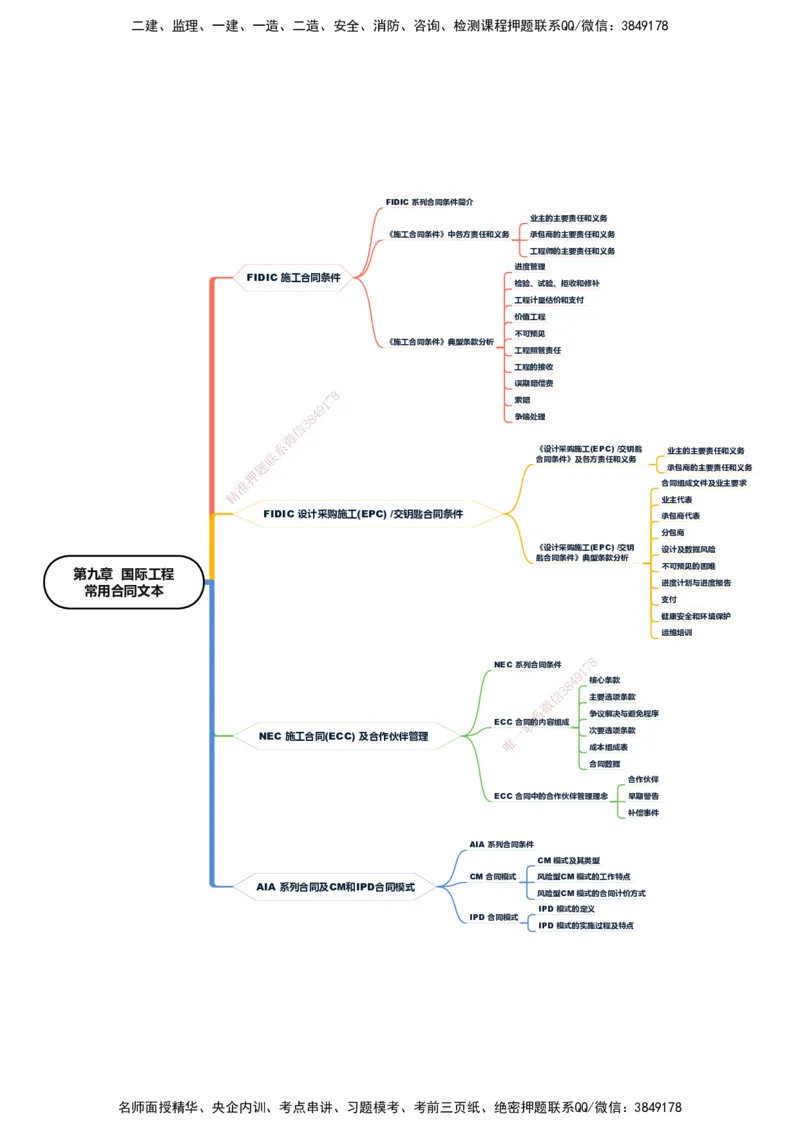 KL-监理合同-思维导图_监理工程师_2025监理工程师_2025年监理工程师SVIP_2025年监理合同管理SVIP_01-精华文档✿电子教材✿历年真题_22-合同《思维导图》KL