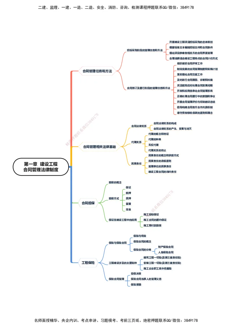 KL-监理合同-思维导图_监理工程师_2025监理工程师_2025年监理工程师SVIP_2025年监理合同管理SVIP_01-精华文档✿电子教材✿历年真题_22-合同《思维导图》KL