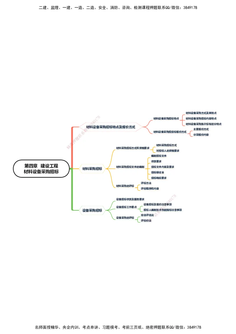 KL-监理合同-思维导图_监理工程师_2025监理工程师_2025年监理工程师SVIP_2025年监理合同管理SVIP_01-精华文档✿电子教材✿历年真题_22-合同《思维导图》KL