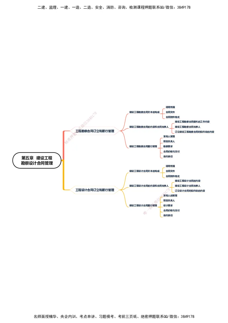 KL-监理合同-思维导图_监理工程师_2025监理工程师_2025年监理工程师SVIP_2025年监理合同管理SVIP_01-精华文档✿电子教材✿历年真题_22-合同《思维导图》KL