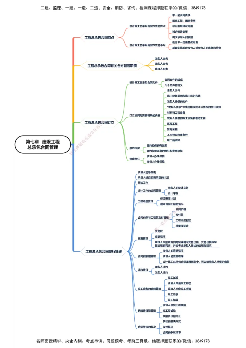 KL-监理合同-思维导图_监理工程师_2025监理工程师_2025年监理工程师SVIP_2025年监理合同管理SVIP_01-精华文档✿电子教材✿历年真题_22-合同《思维导图》KL