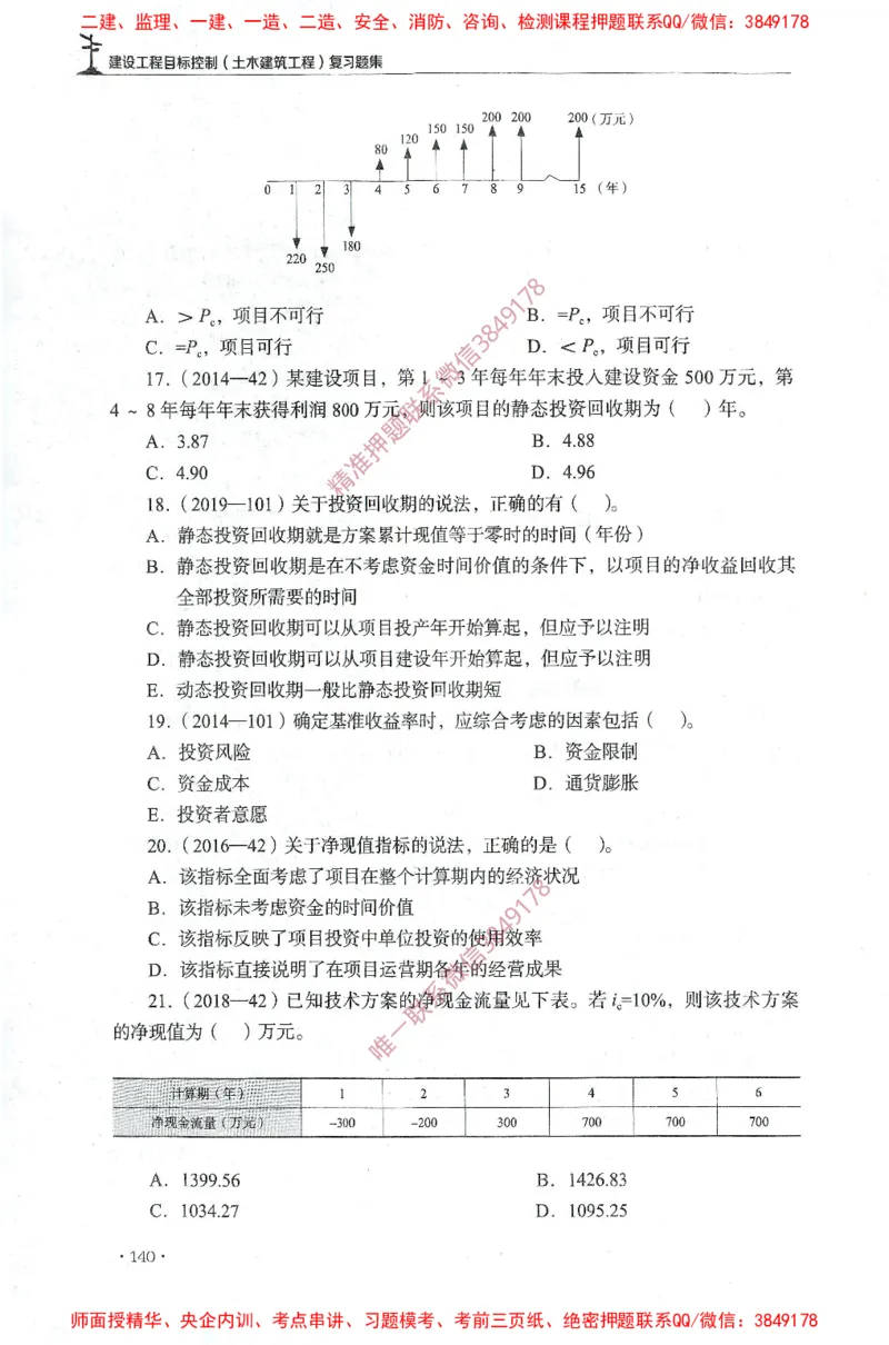 JGS-土建控制-官方习题集_监理工程师_2025监理工程师_2025年监理工程师SVIP_2025年监理土建控制SVIP_01-精华文档✿电子教材✿历年真题_25-控制《官方章节习题册》JGS推荐