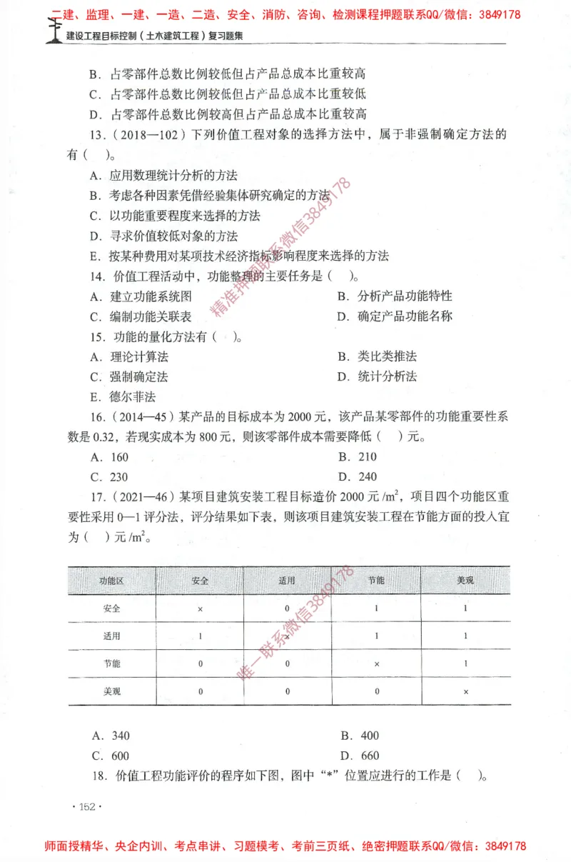JGS-土建控制-官方习题集_监理工程师_2025监理工程师_2025年监理工程师SVIP_2025年监理土建控制SVIP_01-精华文档✿电子教材✿历年真题_25-控制《官方章节习题册》JGS推荐