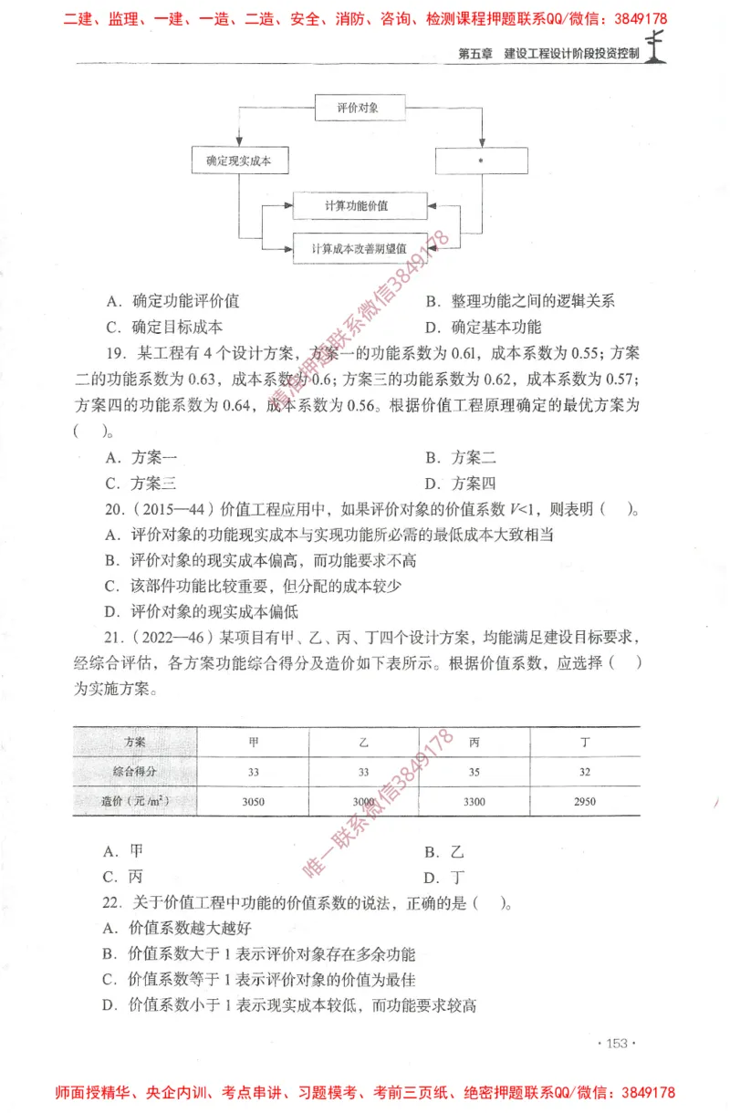 JGS-土建控制-官方习题集_监理工程师_2025监理工程师_2025年监理工程师SVIP_2025年监理土建控制SVIP_01-精华文档✿电子教材✿历年真题_25-控制《官方章节习题册》JGS推荐