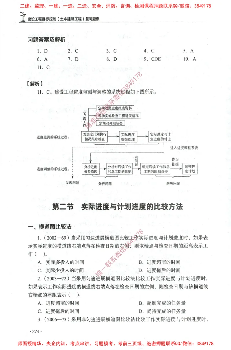 JGS-土建控制-官方习题集_监理工程师_2025监理工程师_2025年监理工程师SVIP_2025年监理土建控制SVIP_01-精华文档✿电子教材✿历年真题_25-控制《官方章节习题册》JGS推荐