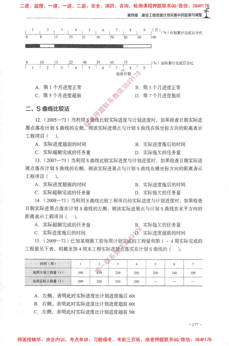 JGS-土建控制-官方习题集_监理工程师_2025监理工程师_2025年监理工程师SVIP_2025年监理土建控制SVIP_01-精华文档✿电子教材✿历年真题_25-控制《官方章节习题册》JGS推荐