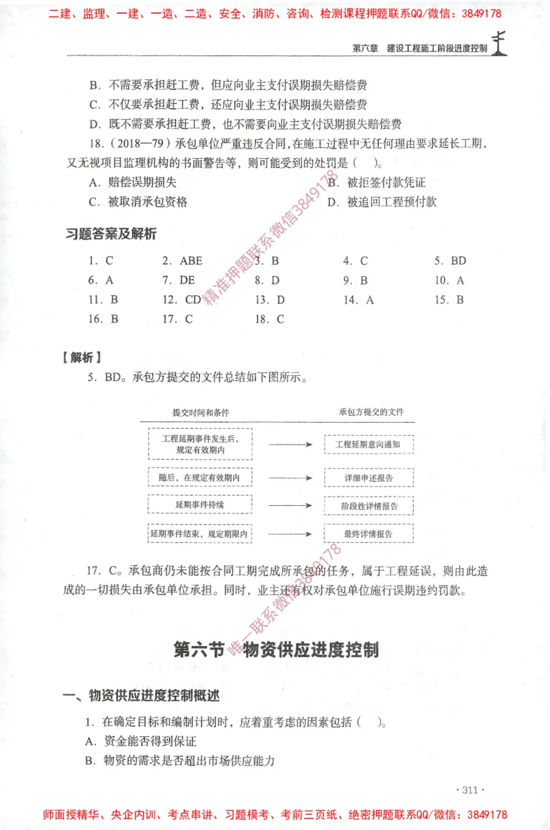 JGS-土建控制-官方习题集_监理工程师_2025监理工程师_2025年监理工程师SVIP_2025年监理土建控制SVIP_01-精华文档✿电子教材✿历年真题_25-控制《官方章节习题册》JGS推荐