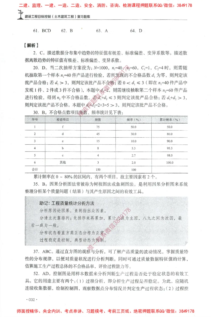 JGS-土建控制-官方习题集_监理工程师_2025监理工程师_2025年监理工程师SVIP_2025年监理土建控制SVIP_01-精华文档✿电子教材✿历年真题_25-控制《官方章节习题册》JGS推荐