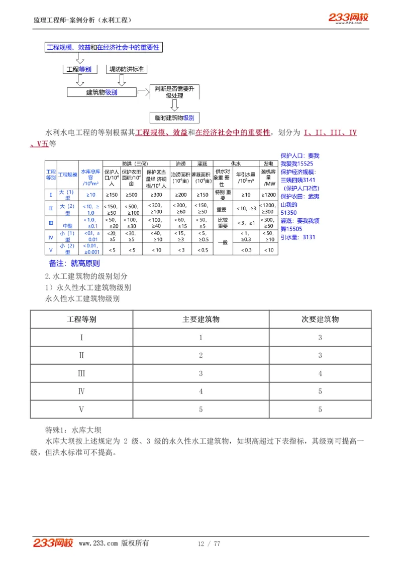 WM_Removed_1-16_监理工程师_2025监理工程师_2025年监理工程师-各大机构_2025年监理-水利案例_01.精讲班-王.欣_讲义