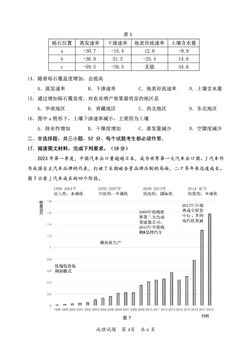 地理(1)_2023年11月_0211月合集_2024届广东省惠州市高三第二次调研考试_广东省惠州市2024届高三第二次调研考试地理