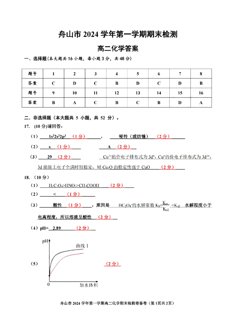 浙江省舟山市2024-2025学年高二上学期期末检测化学试卷（图片版，含答案）_2024-2025高二（7-7月题库）_2025年02月试卷_0227浙江省舟山市2024-2025学年高二上学期期末考试
