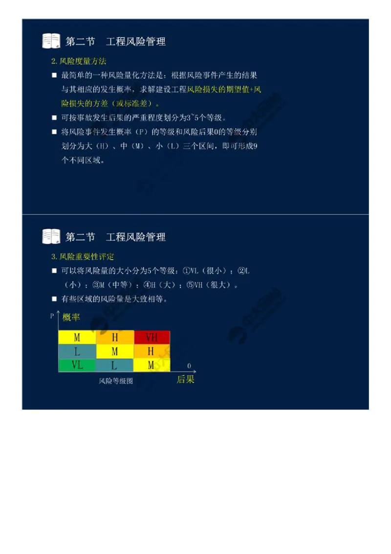 WM_43.第十章-第二节-工程风险管理（一）.mp4_监理工程师_2025监理工程师_2025年监理工程师-各大机构_2025年监理-概论_机构4-ZD_01.精讲班-王.竹梅_讲义