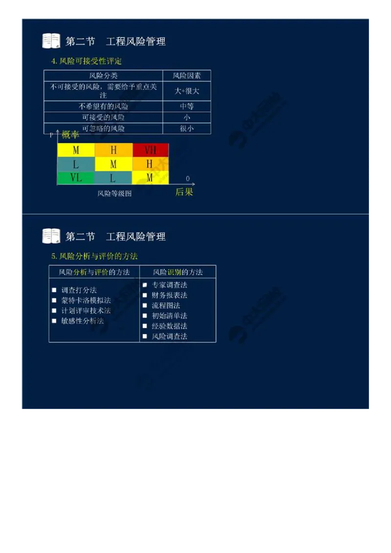 WM_43.第十章-第二节-工程风险管理（一）.mp4_监理工程师_2025监理工程师_2025年监理工程师-各大机构_2025年监理-概论_机构4-ZD_01.精讲班-王.竹梅_讲义