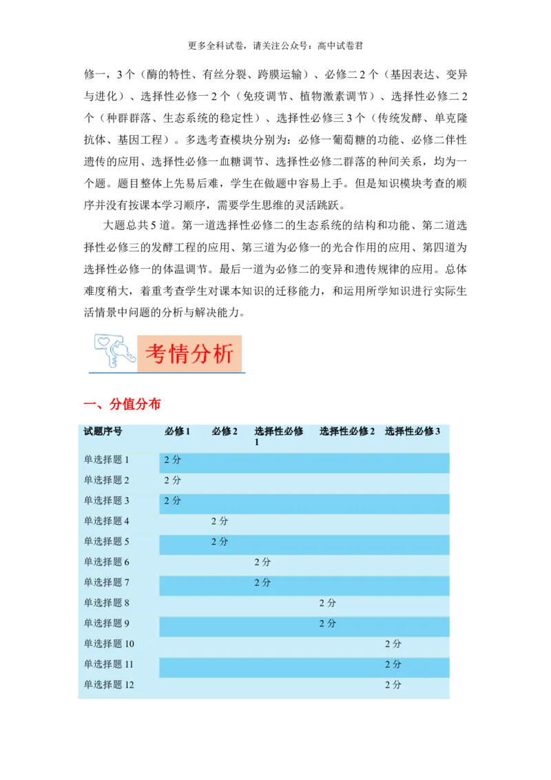生物（九省联考真题完全解读，江西卷）-2024年1月&ldquo;九省联考&rdquo;真题完全解读与考后提升_2024年4月_其他_2024年1月新&ldquo;九省联考&rdquo;考后提升卷（原卷+解析）