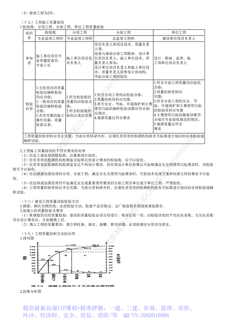 WM_01-第02讲　记忆或挑错类考题（二）_监理工程师_2025监理工程师_2025年监理工程师-各大机构_2025年监理-土建案例_机构2-JG_03.案例特训-陈.江潮_讲义