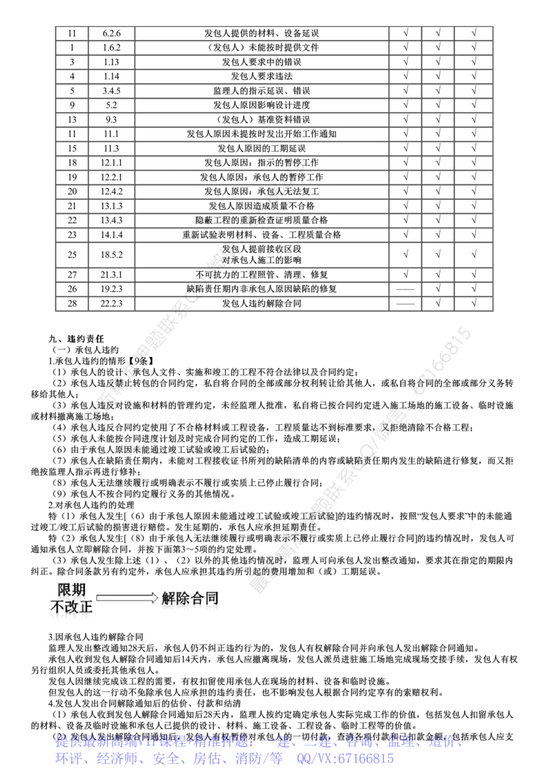 WM_07-第03讲　工程总承包合同履行管理_监理工程师_2025监理工程师_2025年监理工程师-各大机构_2025年监理-合同_机构2-JG_01.精讲班-尹.嘉_讲义