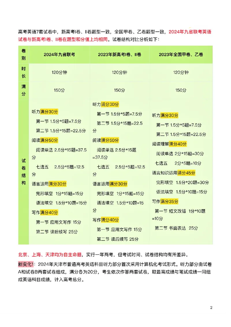英语九省联考与高考真题研究(1)_2024年4月_024月合集_2024届九省联考与高考真题研究考情分析-九科